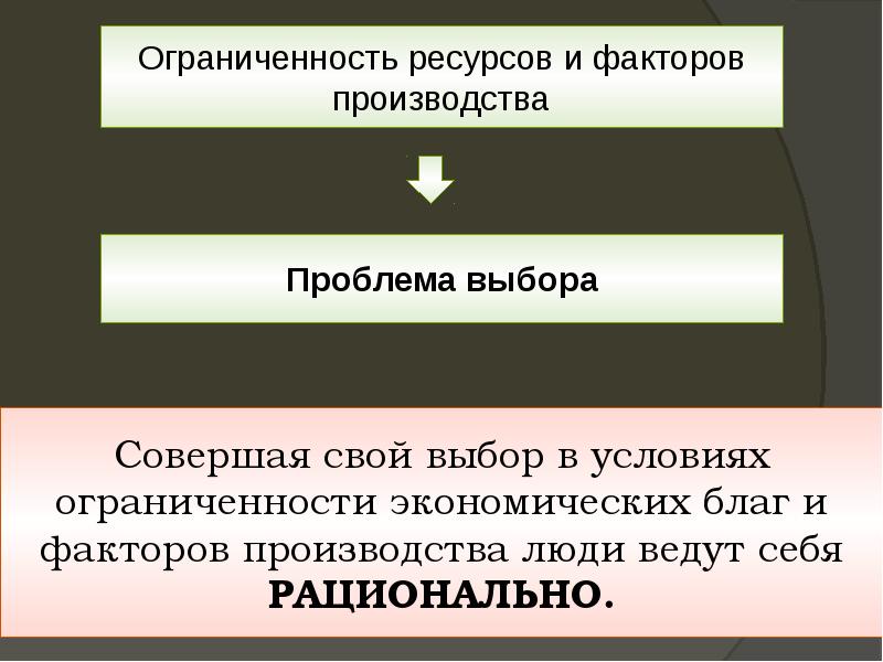 Выбор и альтернативная стоимость презентация