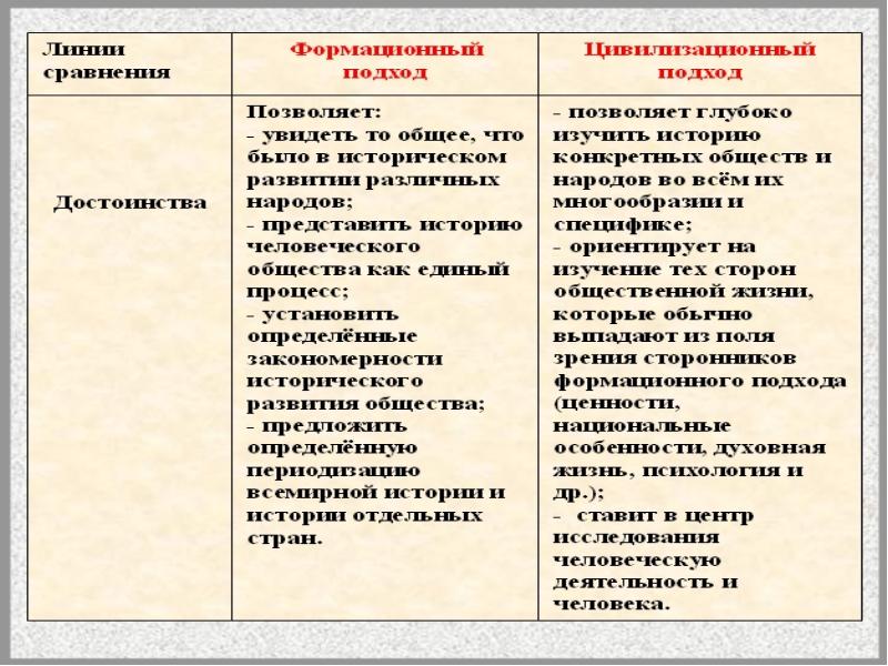 План на тему многовариантность общественного развития