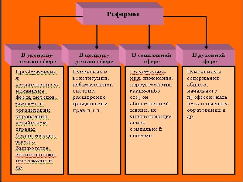 План на тему многовариантность общественного развития