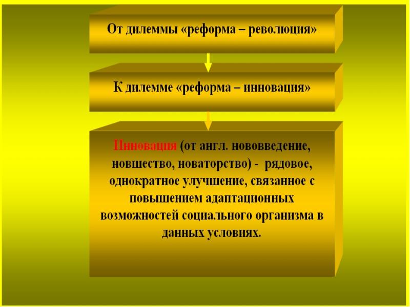 План на тему многовариантность общественного развития