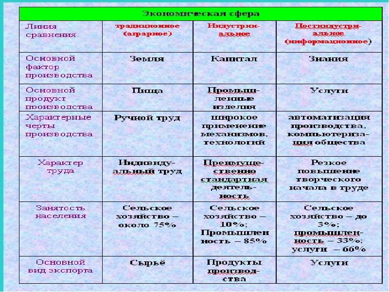 План на тему многовариантность общественного развития