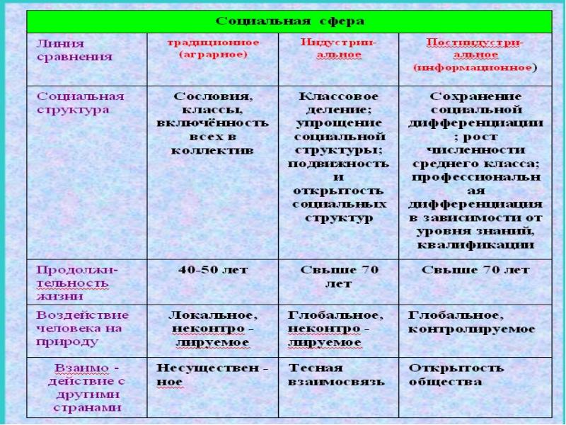 Многовариантность общественного развития презентация