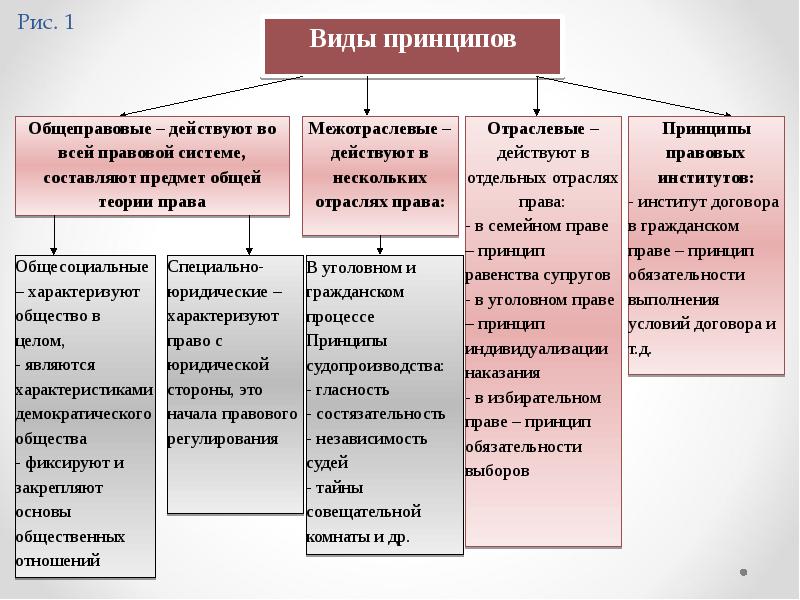 Дайте характеристику изученных районов по плану важнейшие межотраслевые