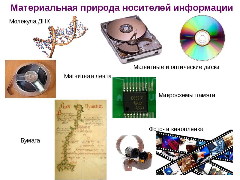 Новейший носитель данных. Магнитные и оптические диски. носители данных. носители данных пассивный. носителем информации в технических системах связи является ….