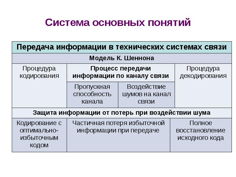 социально техническая система