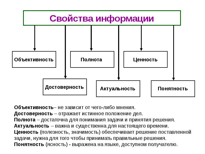 Достоверность передачи информации. Передача информации в биологических системах. Системы передачи информации технические социальные биологические. Примеры передачи информации в социальных. Биологические и технические информационные каналы.