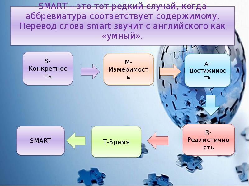 Эпоха смарт презентация