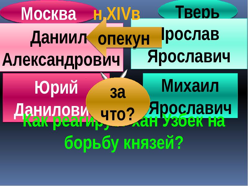 Параграф презентация. Презентация к параграфу обновленная Россия.