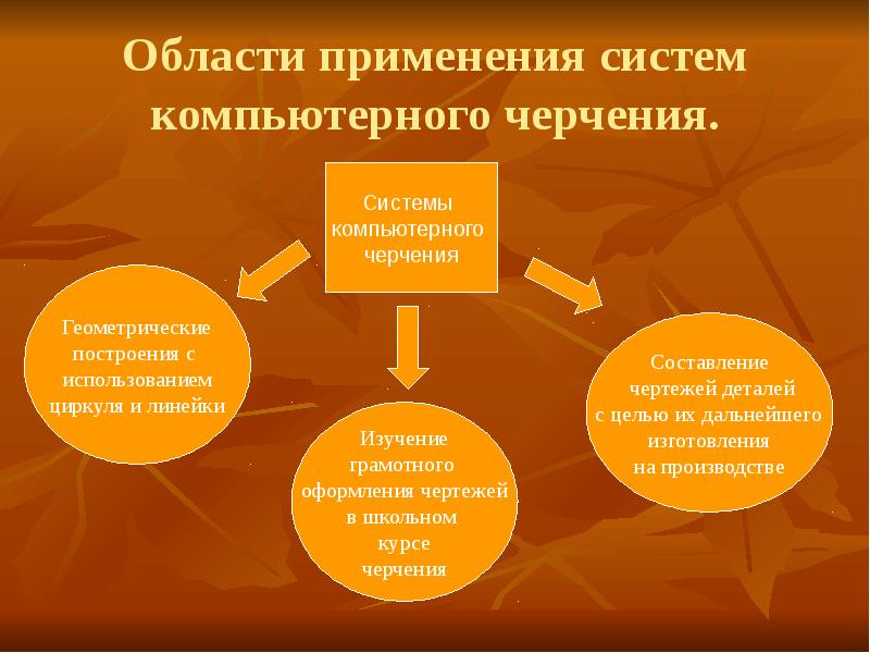 Перечислить области применения презентаций