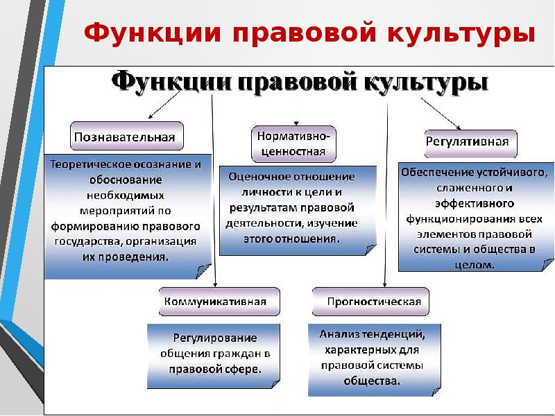 Функции корпоративной культуры презентация