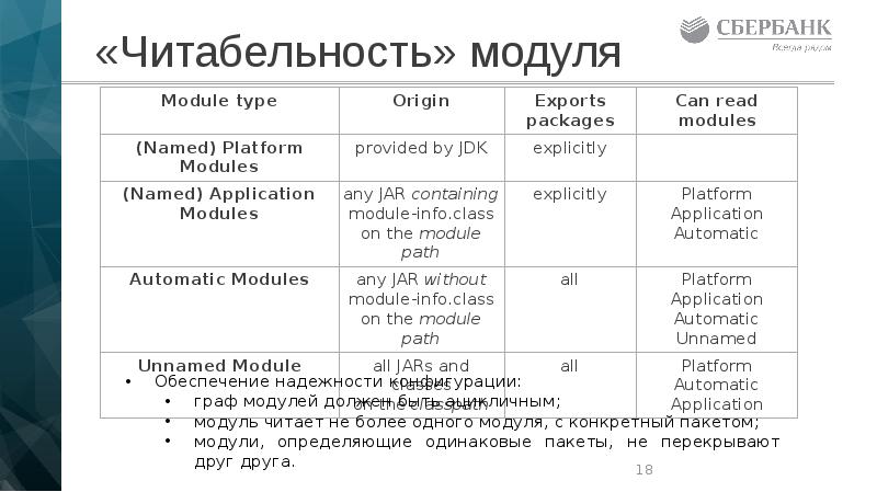 «Читабельность» модуля «Читабельность» модуля