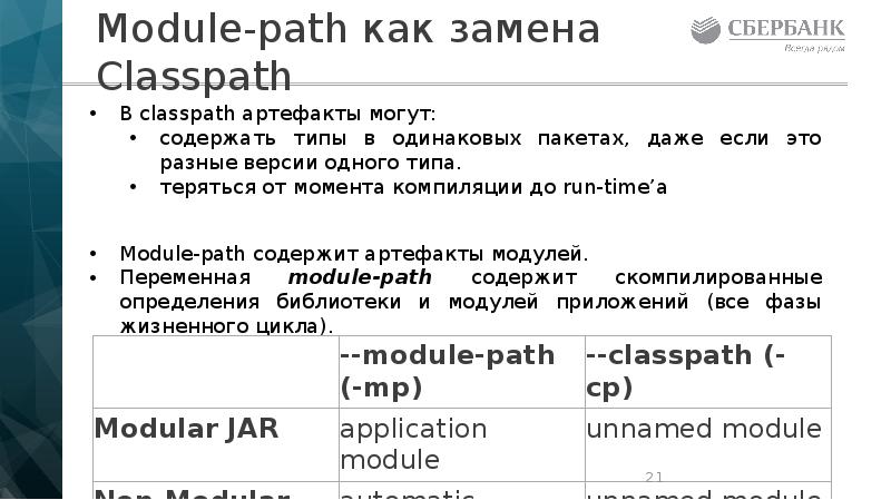 Module-path как замена Classpath Module-path как замена Classpath