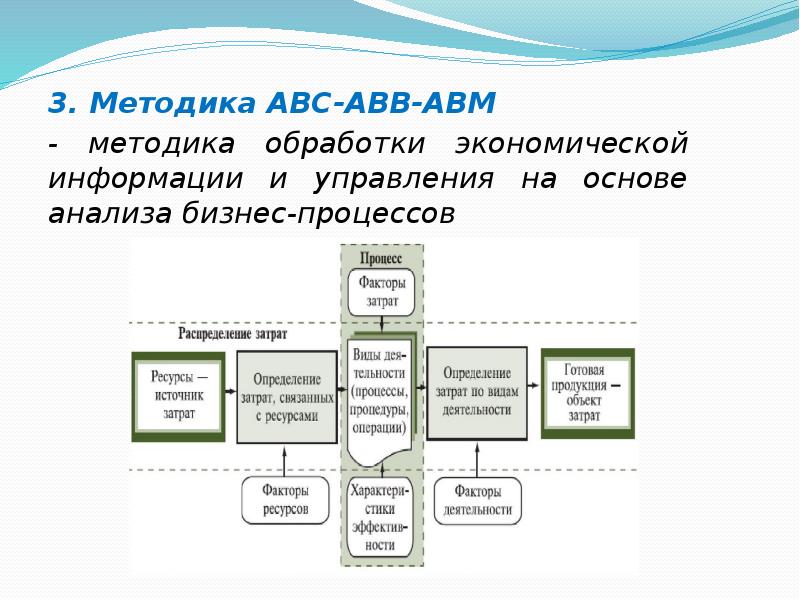 Управление на основе анализа больших данных