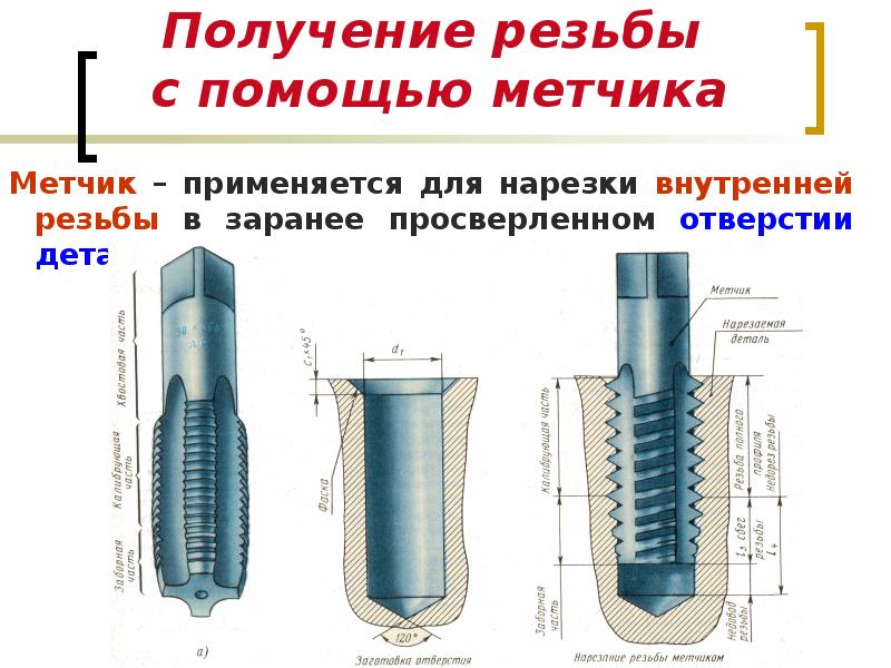 Контроль резьбы презентация