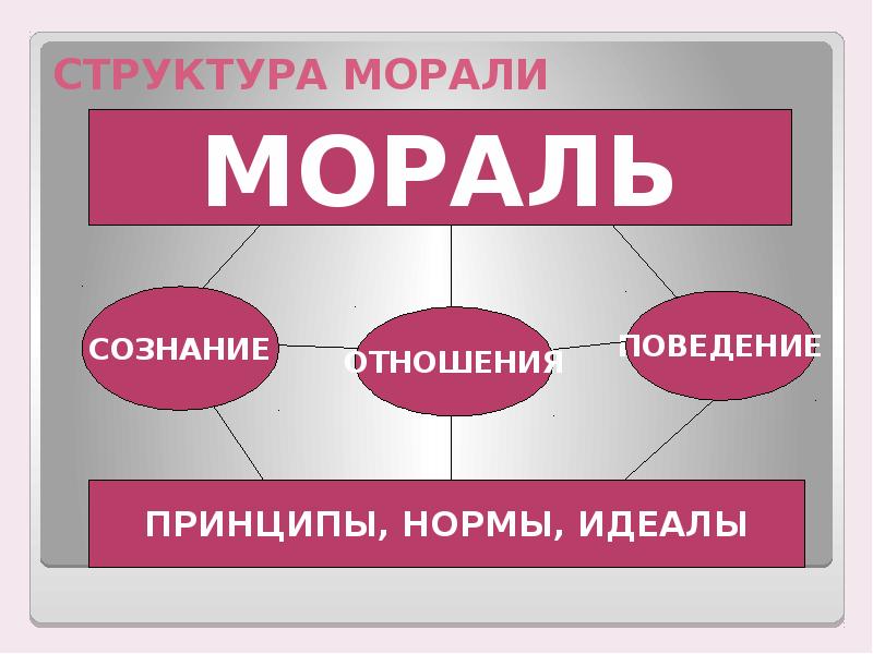 Картинки мораль и нравственность