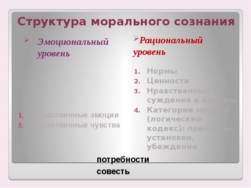 Мораль и нравственность презентация 11 класс профильный уровень