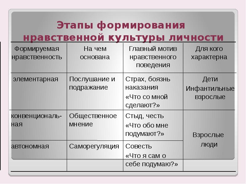 Мораль и нравственность презентация 11 класс