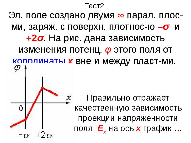 Зависимость потенциала. Зависимость потенциала электростатического поля от координаты. Зависимость проекции напряженности поля от координаты.. Зависимость потенциала электростатического поля от координаты х. График зависимости проекции напряженности от координаты.