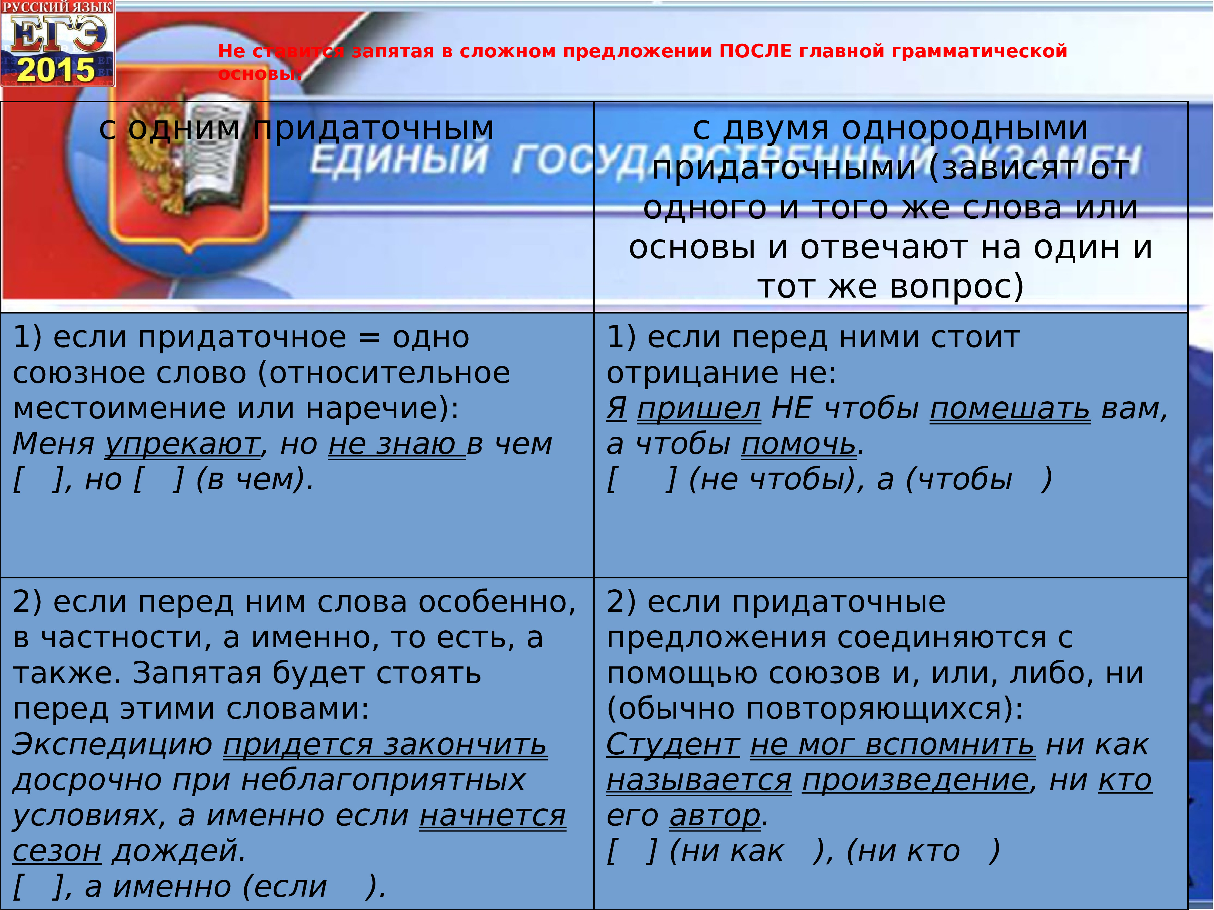 Урок русского языка в 11 классе подготовка к егэ пунктуация презентация