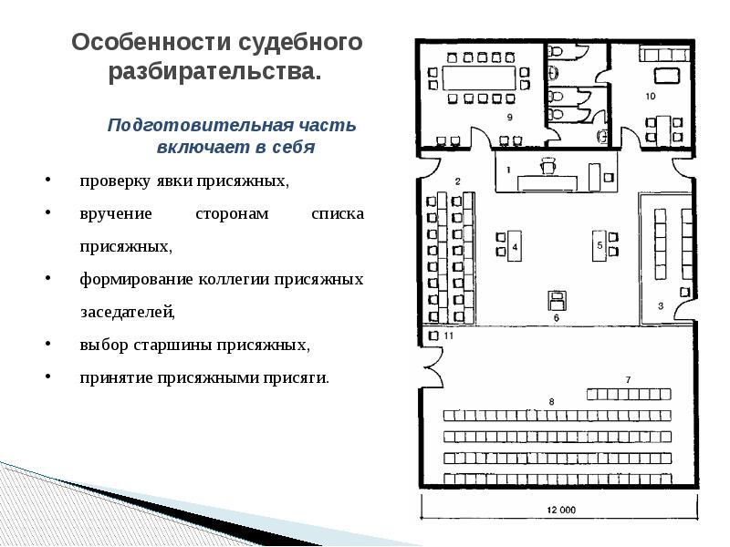 План судебного заседания