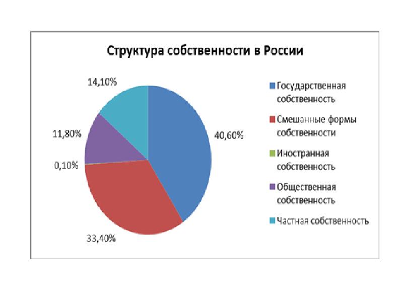 Внутренняя структура собственности схема