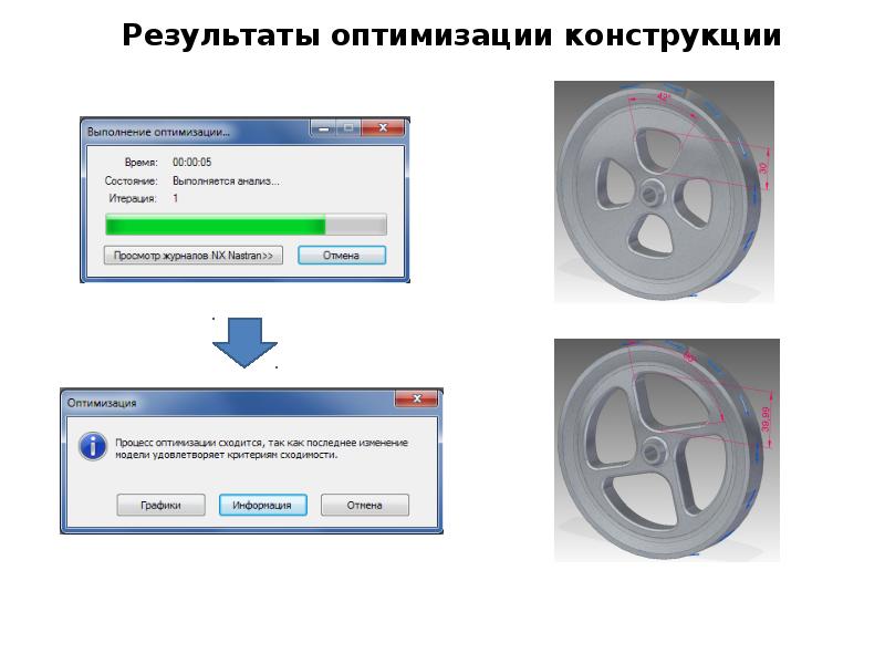 Результаты оптимизации образования