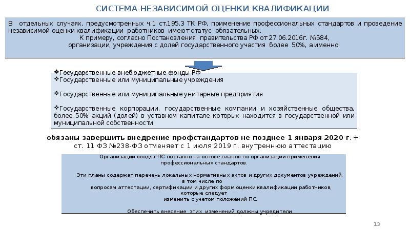 Проект профессионального стандарта специалист в области воспитания