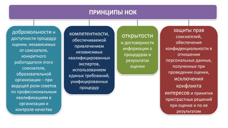 Презентация специалиста пример