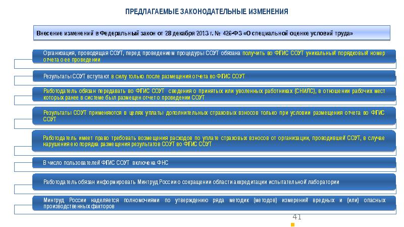 Законодательные изменения. Профстандарт 17.034. Руководитель испытательной лаборатории профстандарт. Профстандарт на главного специалиста МФЦ. Изменения 1 января 2017 профессиональных стандартов изменения.