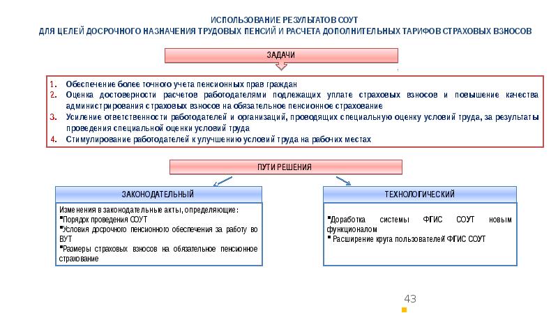 Основания 32. Применение результатов СОУТ:. Специальная оценка условий труда в 2022 году. Специальная оценка условий труда в 2022 году последние изменения. Право на досрочное Назначение пенсии по СОУТ.