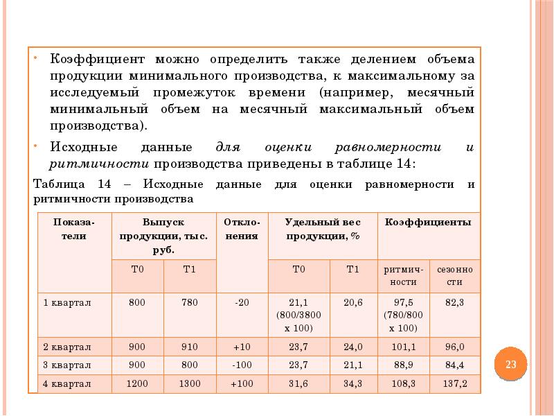 Характеристика вместимости