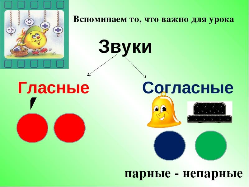 Гласные и согласные звуки школа россии 1 класс презентация