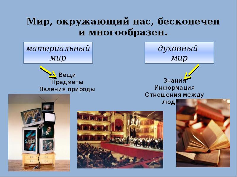 Материальные предметы и явления. Объекты явления. Явления и предметы духовного мира. Материальные предметы и явления. Предметы и явления.