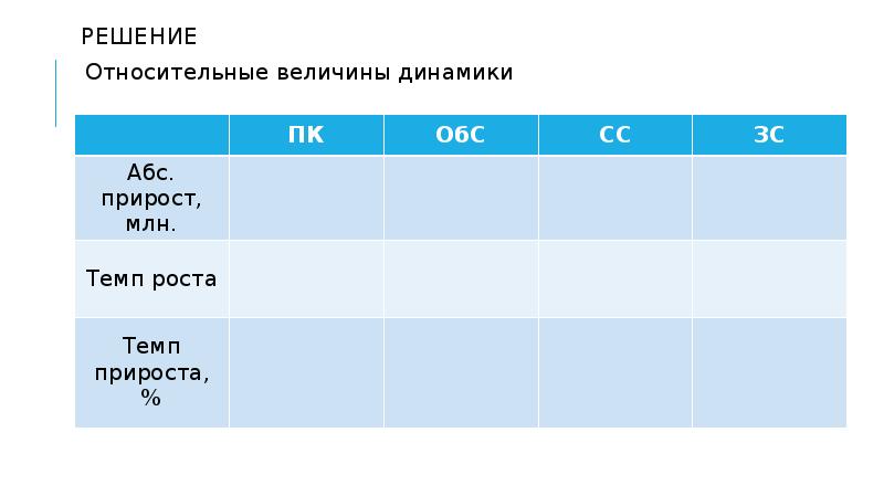 Статистика презентация 7 класс