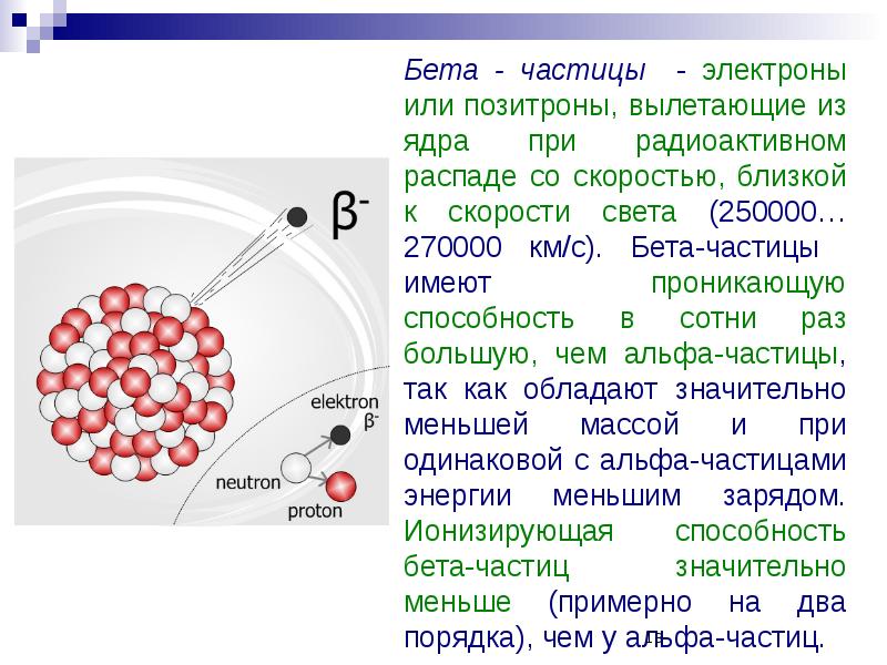 Бета излучение фото