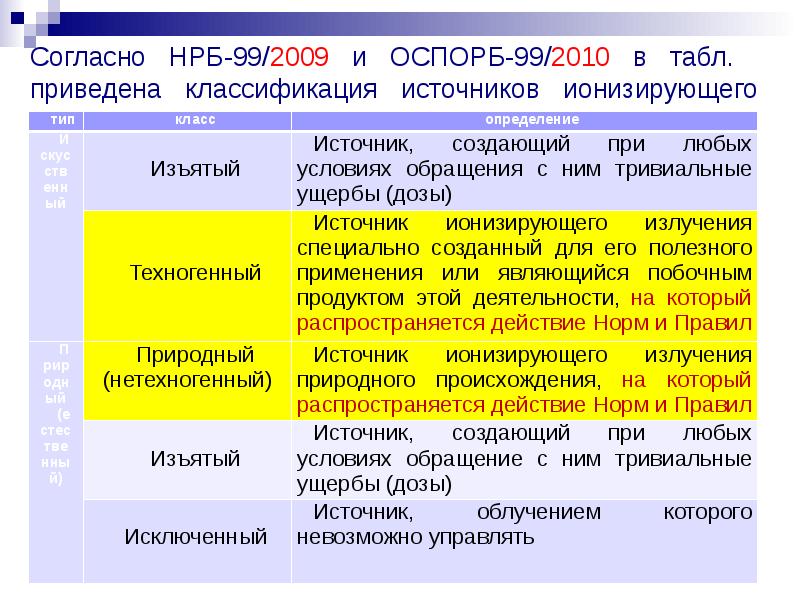 Нормы радиационной безопасности презентация