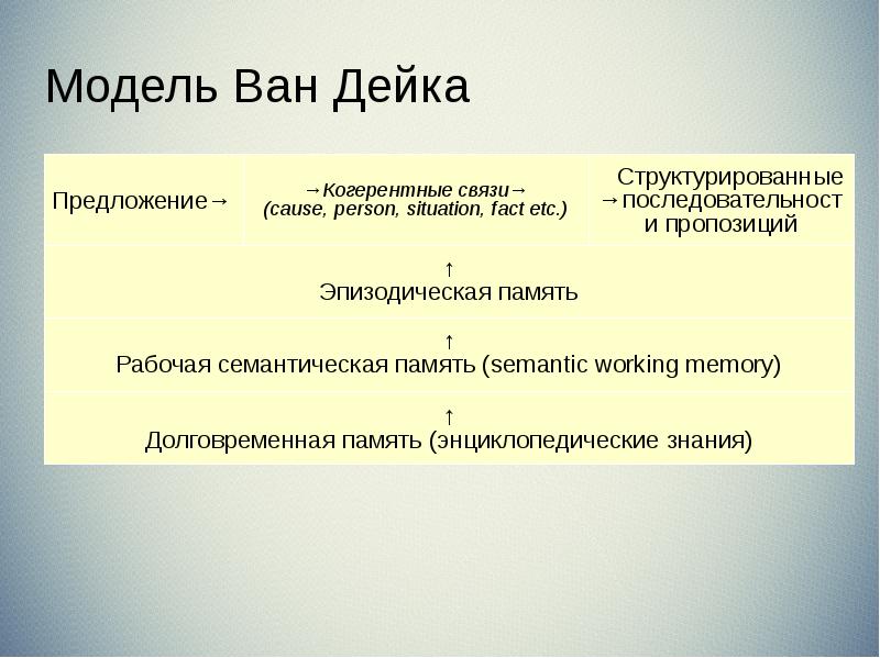Модель Ван Дейка