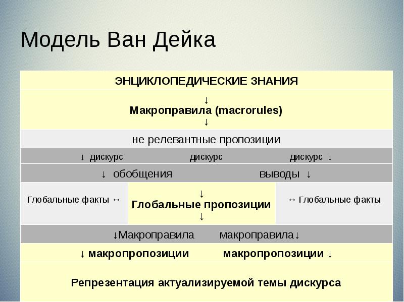 Модель Ван Дейка