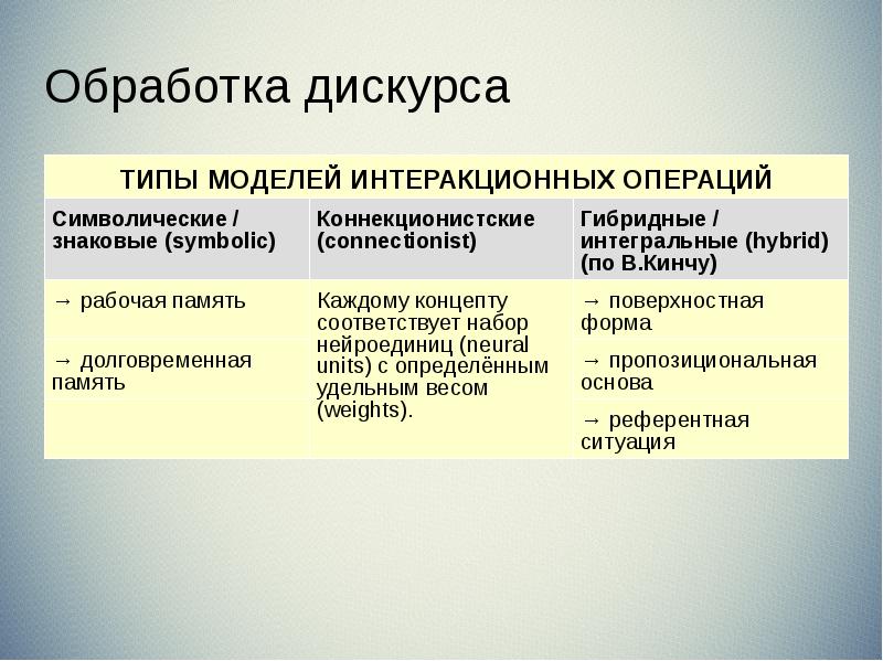 Обработка дискурса