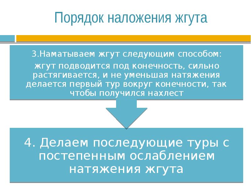 Порядок наложения судебного штрафа. Правила наложения жгута. Порядок наложения штрафа. Порядок наложения ПЗЗ.