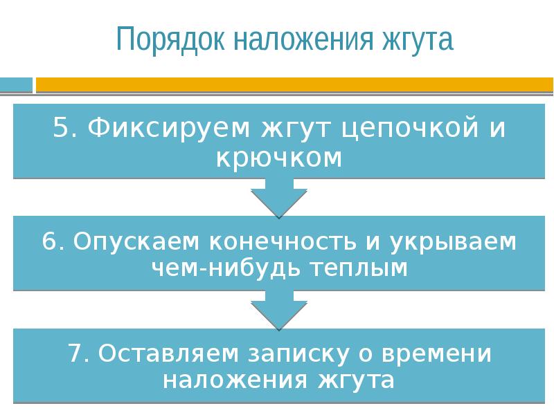 Правила наложения жгута презентация