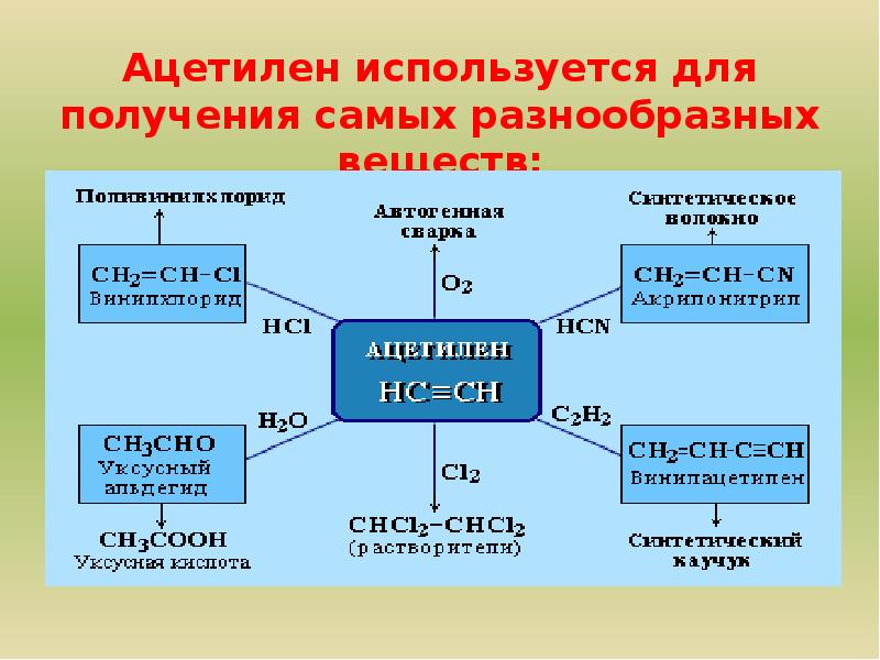 Презентация по химии алкины 10 класс