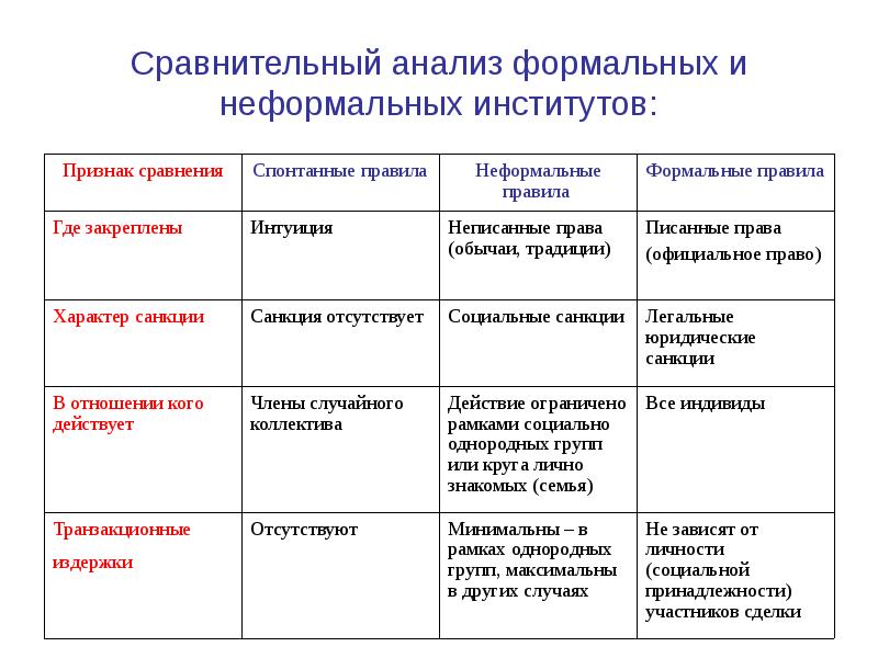 Проект на тему эволюция института семьи в россии