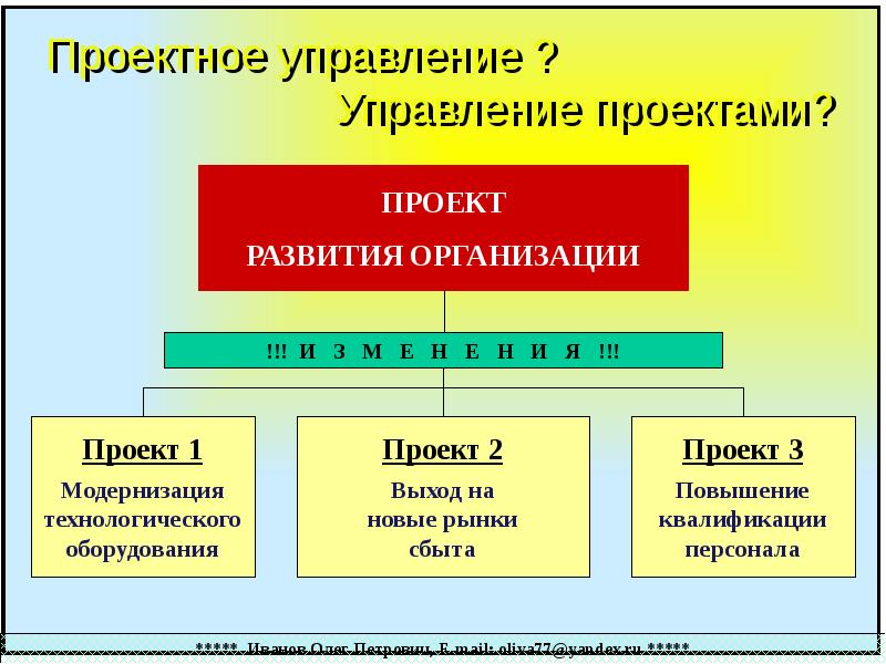 Управляющая компания проектами