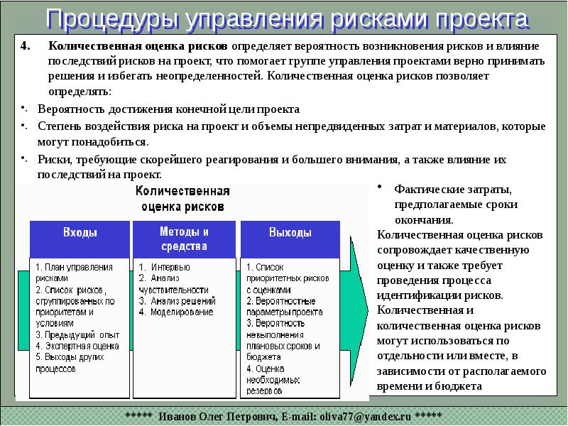 Влияние рисков на проект