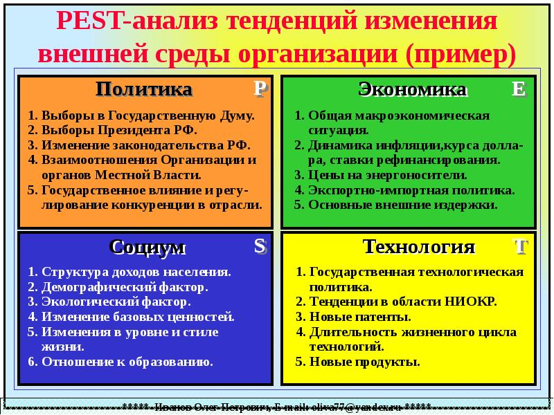 Пест анализ образец