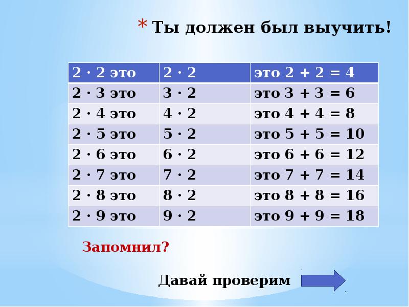 Проект веселая таблица умножения