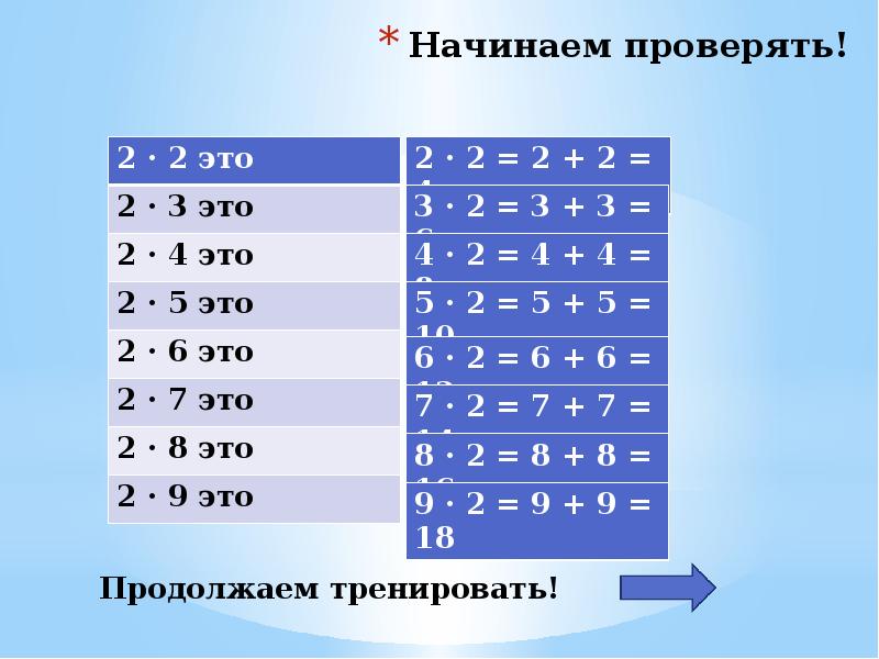 Проект веселая таблица умножения