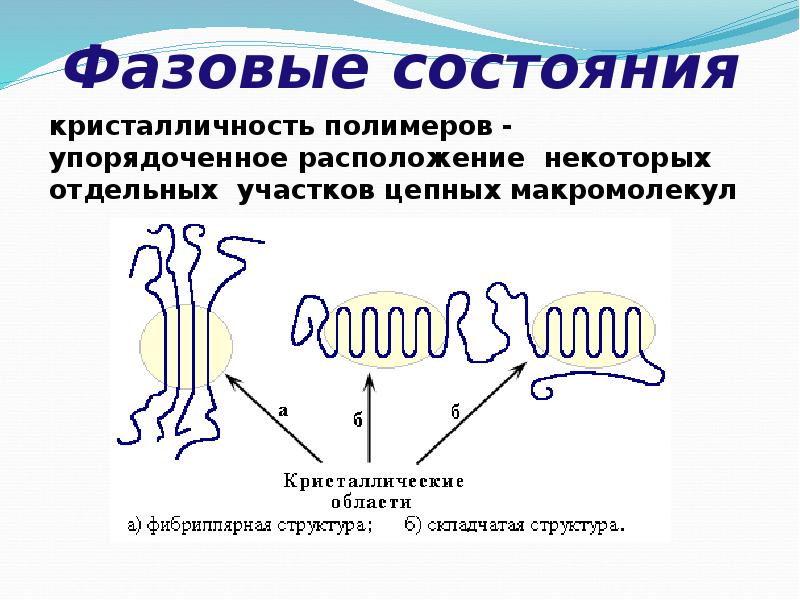 Свойства полимеров презентация