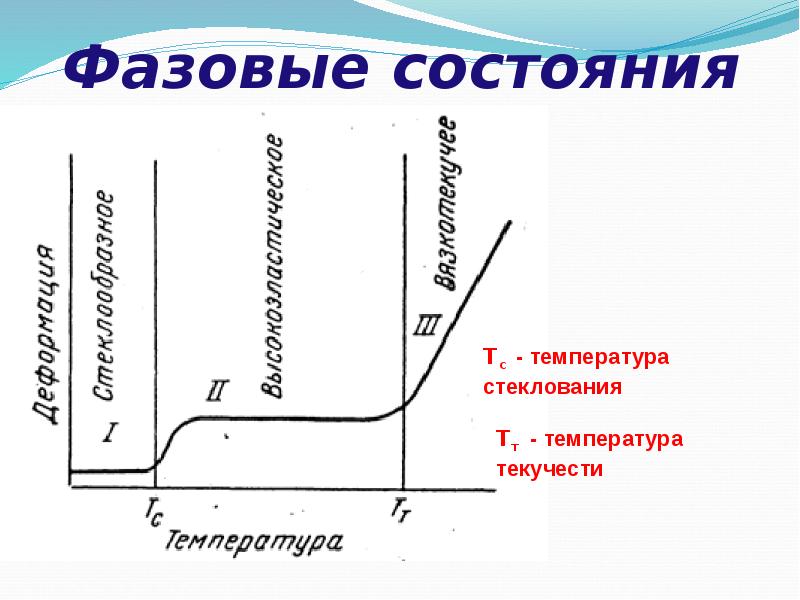 Температура фазового перехода